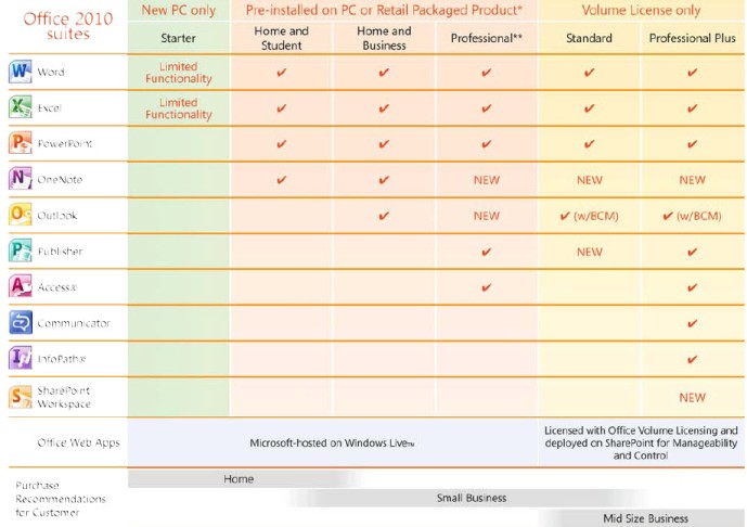 Compare Microsoft Office 2010